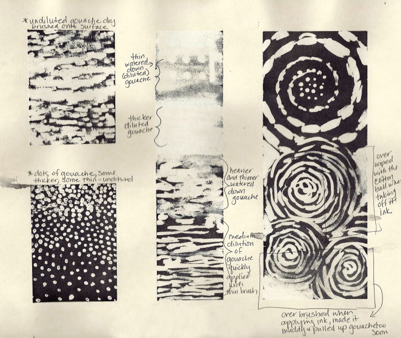 ink-gouache techniques